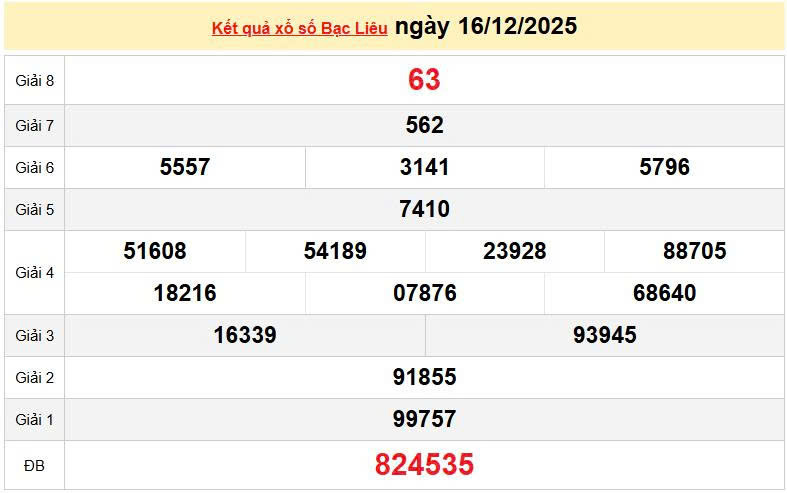 XSBL 16/12, KQXSBL 16/12, kết quả xổ số Bạc Liêu ngày 16/12/2025