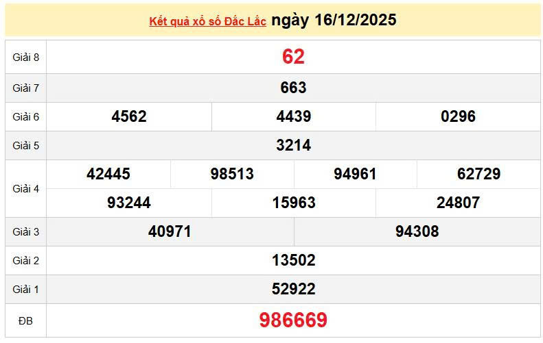 XSDLK 16/12, KQXSDLK 16/12, kết quả xổ số Đắk Lắk ngày 16/12/2025