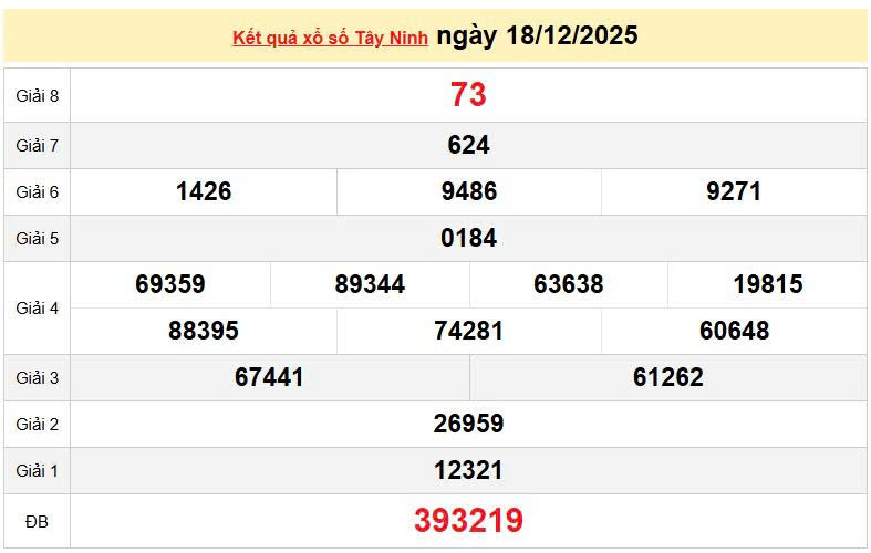 XSTN 18/12, KQXSTN 18/12, kết quả xổ số Tây Ninh ngày 18/12/2025