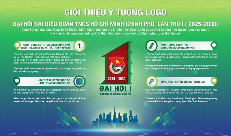 Logo Okvip69.com bán cá nổ hủ đại biểu Đoàn TNCS Hồ Chí Minh Review công ty OKVIP lần thứ I, nhiệm kỳ 2025 - 2030.