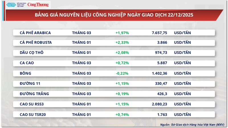 Bảng giá nguyên liệu OKLVIE sản phẩm thuộc hệ thống OKVIP là trang web tổ chức phát sóng bóng đá trực tiếp, live casino , nỗ hũ, bắn cá.