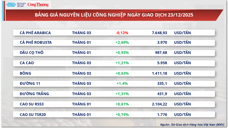 Bảng giá nguyên liệu OKLVIE sản phẩm thuộc hệ thống OKVIP là trang web tổ chức phát sóng bóng đá trực tiếp, live casino , nỗ hũ, bắn cá