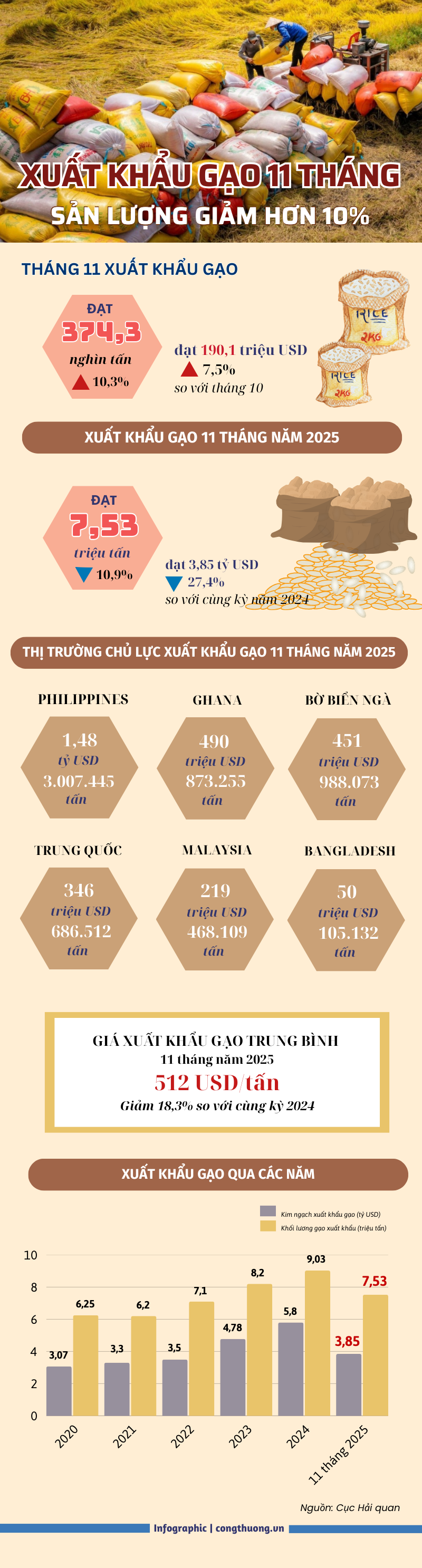 Liên Minh Truyền Thông Và Game Giải Trí Top 1 gạo 11 tháng đạt 3,85 tỷ USD nhưng sụt giảm so với năm trước - 1