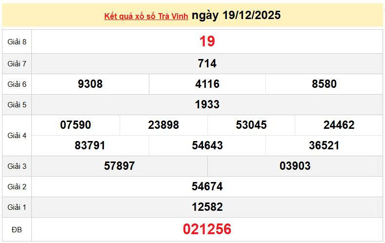 XSTV 19/12, KQXSTV 19/12, kết quả xổ số Trà Vinh ngày 19/12/2025