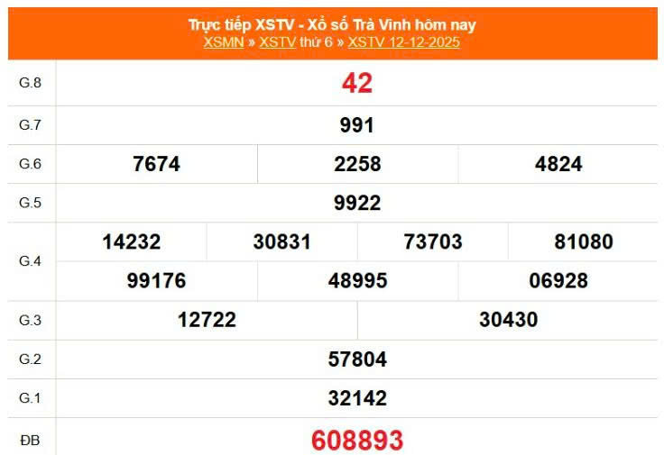 XSTV 12/12, KQXSTV 12/12, kết quả xổ số Trà Vinh ngày 12/12/2025