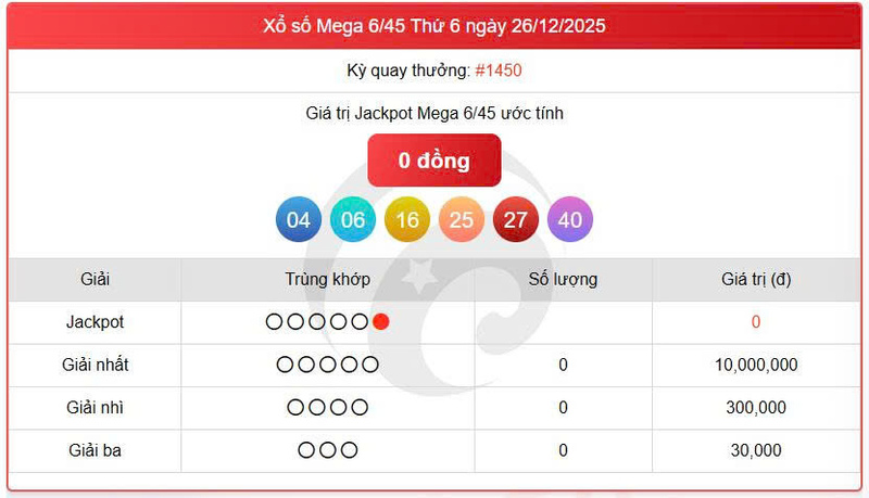 Vietlott 26/12, Vietlott Mega 6/45 ngày 26/12, kết quả xổ số Mega 6/45 ngày 26/12/2025