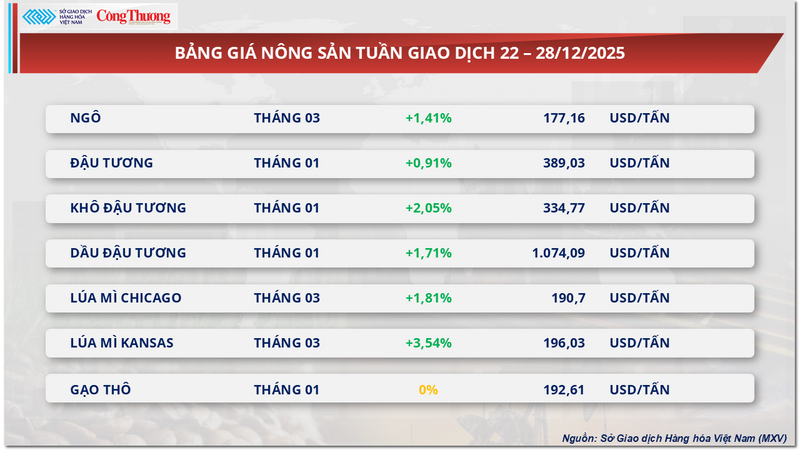 Bảng giá Trang Chủ OKVIP COM Top #1