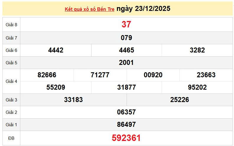 XSBTR 23/12, KQXSBTR 23/12, kết quả xổ số Bến Tre ngày 23/12/2025