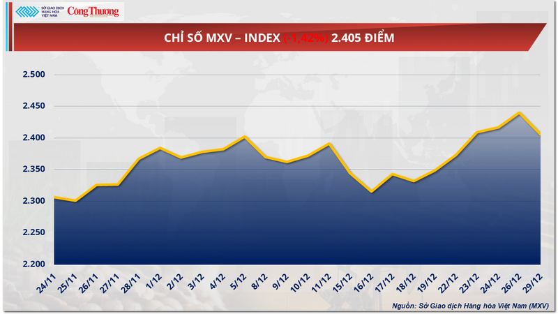 Chỉ số MXV-Index