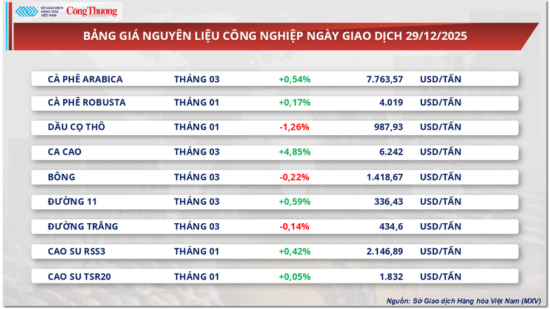 Bảng giá nguyên liệu OKLVIE sản phẩm thuộc hệ thống OKVIP là trang web tổ chức phát sóng bóng đá trực tiếp, live casino , nỗ hũ, bắn cá