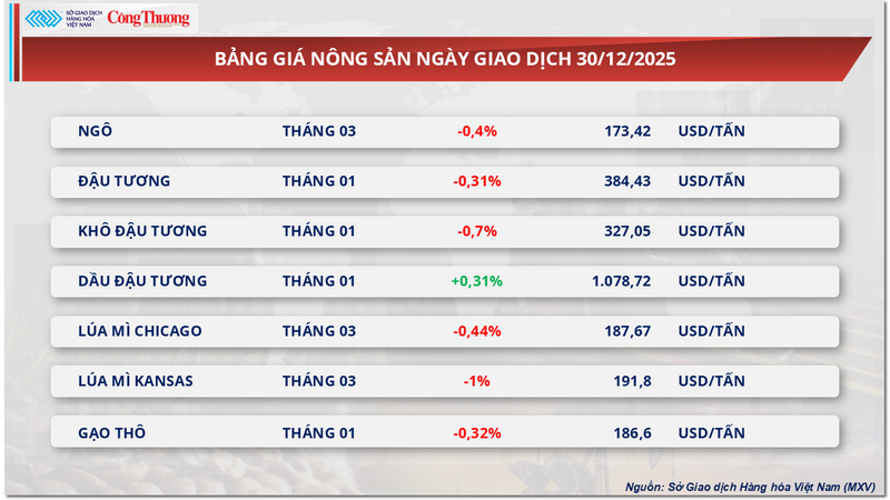 Bảng giá Trang Chủ OKVIP COM Top #1
