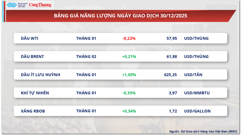 Bảng giá Oklavip game bài, casino, thể thao