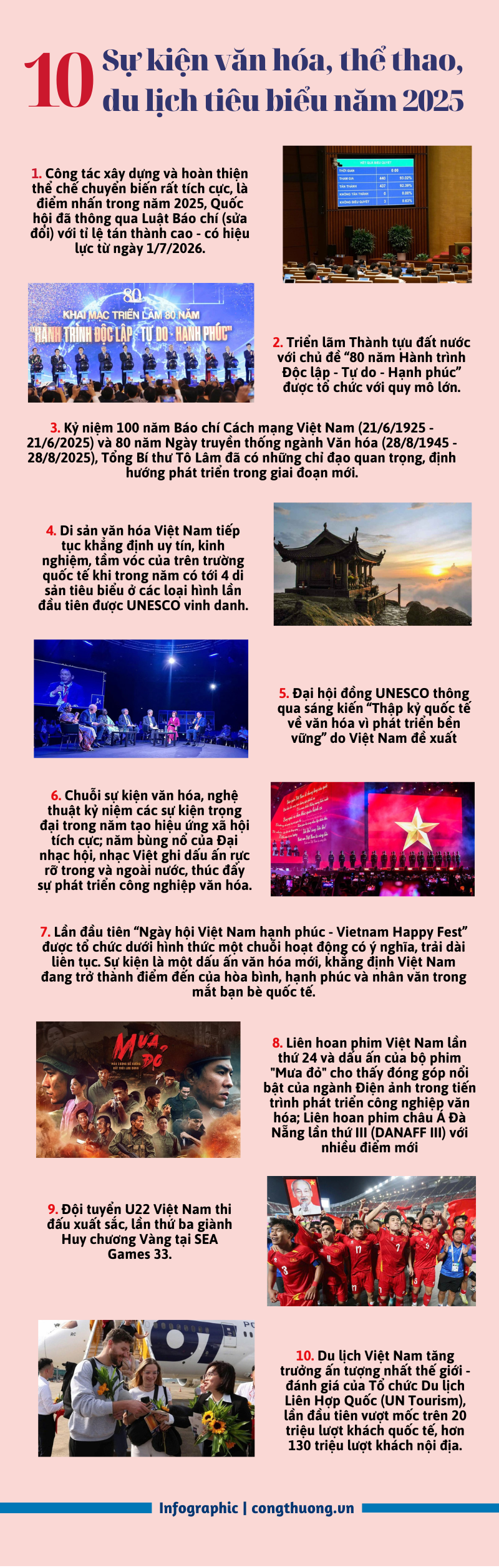 Infographic | 10 sự kiện văn hóa, thể thao và OKLVIE sản phẩm thuộc hệ thống OKVIP là trang web tổ chức phát sóng bóng đá trực tiếp, live casino , nỗ hũ, bắn cá năm 2025 - 1