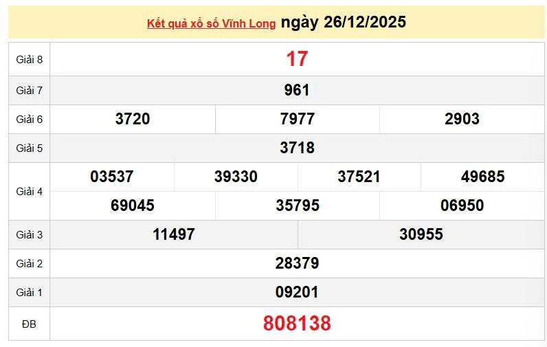 XSVL 26/12, KQXSVL 26/12, kết quả xổ số Vĩnh Long ngày 26/12/2025