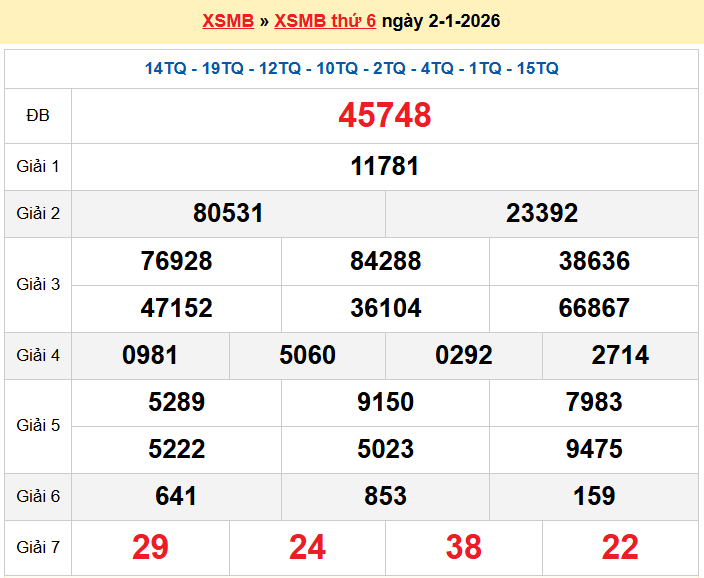 XSMB 2/1, KQXSMB 2/1, kết quả xổ số miền Bắc ngày 2/1/2026