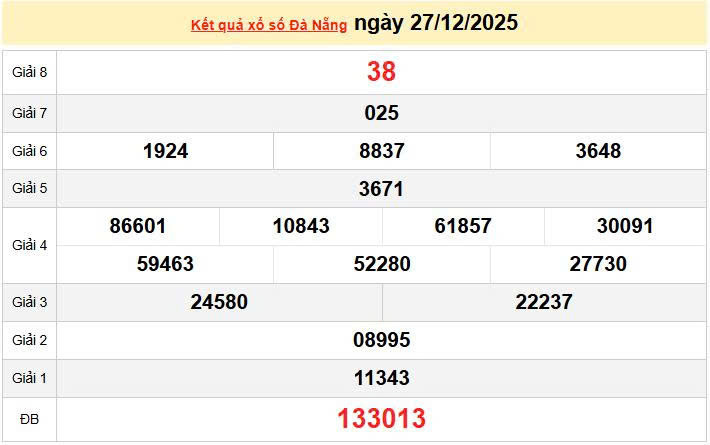 XSDNA 27/12, KQXSDNA 27/12, kết quả xổ số Đà Nẵng ngày 27/12/2025