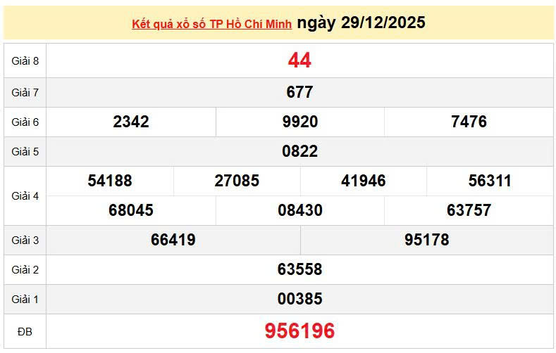 XSHCM 29/12, KQXSHCM 29/12, kết quả xổ số Hồ Chí Minh ngày 29/12/2025