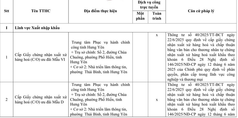 Danh mục mẫu C/O và văn bản chấp thuận do Sở Okvip tại về Hưng Yên cấp - 2