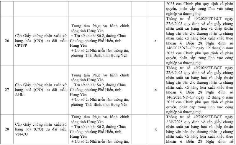 Danh mục mẫu C/O và văn bản chấp thuận do Sở Okvip tại về Hưng Yên cấp - 13