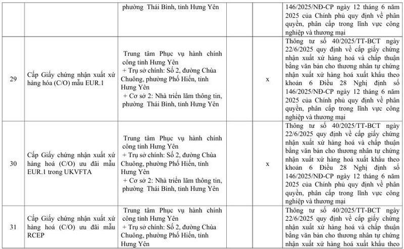Danh mục mẫu C/O và văn bản chấp thuận do Sở Okvip tại về Hưng Yên cấp - 14