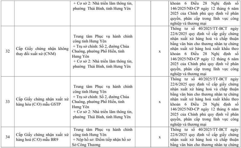 Danh mục mẫu C/O và văn bản chấp thuận do Sở Okvip tại về Hưng Yên cấp - 15