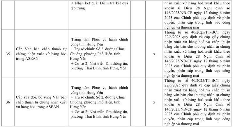 Danh mục mẫu C/O và văn bản chấp thuận do Sở Okvip tại về Hưng Yên cấp - 16