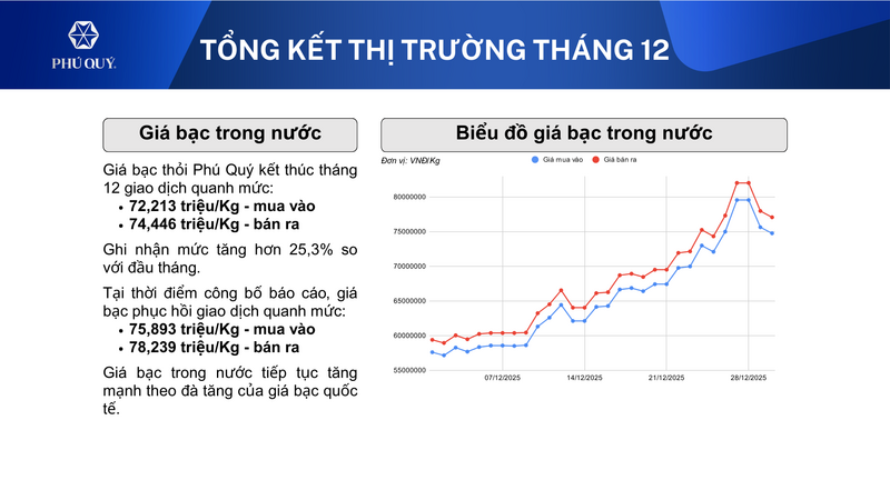 Triển vọng thị trường bạc năm 2026 tích cực nhờ cung - cầu - 1