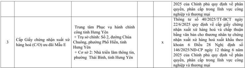 Danh mục mẫu C/O và văn bản chấp thuận do Sở Okvip tại về Hưng Yên cấp - 3