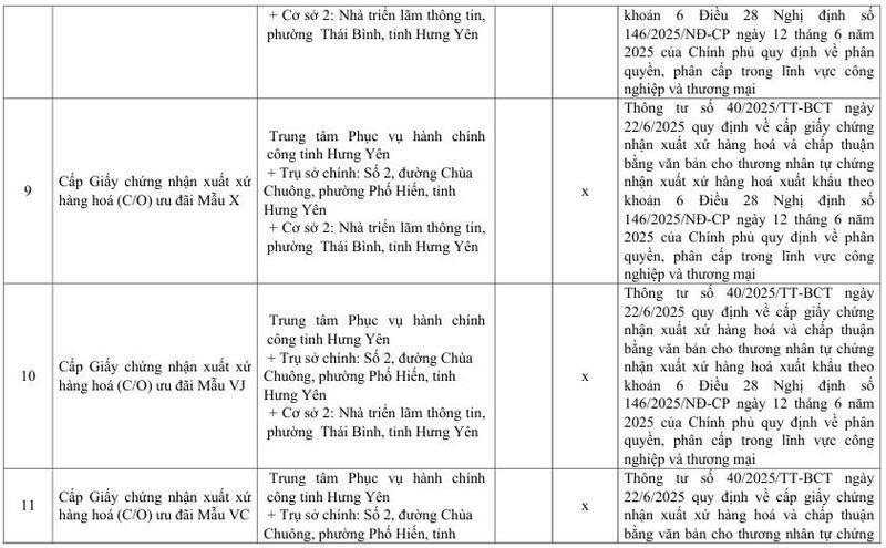 Danh mục mẫu C/O và văn bản chấp thuận do Sở Okvip tại về Hưng Yên cấp - 7