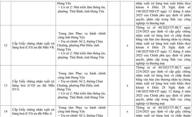 Danh mục mẫu C/O và văn bản chấp thuận do Sở Okvip tại về Hưng Yên cấp - 8