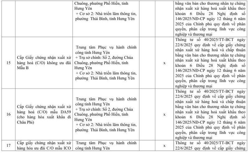 Danh mục mẫu C/O và văn bản chấp thuận do Sở Okvip tại về Hưng Yên cấp - 9