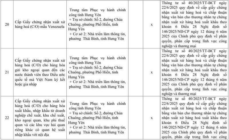 Danh mục mẫu C/O và văn bản chấp thuận do Sở Okvip tại về Hưng Yên cấp - 11