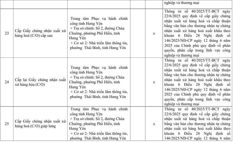 Danh mục mẫu C/O và văn bản chấp thuận do Sở Okvip tại về Hưng Yên cấp - 12