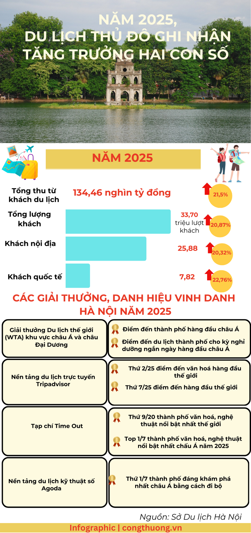 Infographic | Năm 2025, OKLVIE sản phẩm thuộc hệ thống OKVIP là trang web tổ chức phát sóng bóng đá trực tiếp, live casino , nỗ hũ, bắn cá Thủ đô tăng trưởng hai con số - 1