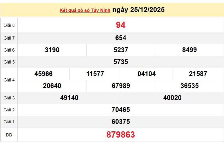 XSTN 25/12, KQXSTN 25/12, xổ số Tây Ninh ngày 25/12/2025