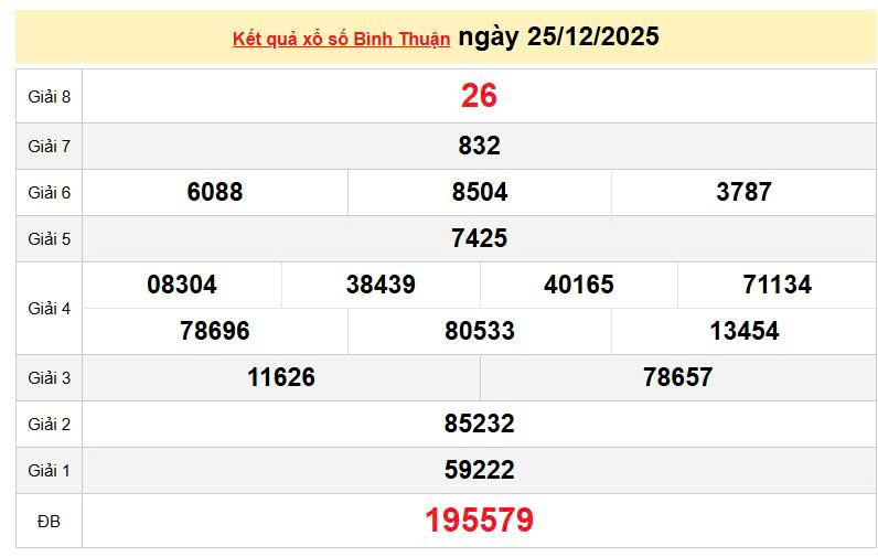 XSBTH 25/12, KQXSBTH 25/12, kết quả xổ số Bình Thuận ngày 25/12/2025
