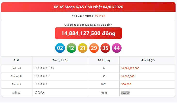 Vietlott 4/1, Vietlott Mega 6/45 ngày 4/1, kết quả xổ số Mega 6/45 ngày 4/1/2026
