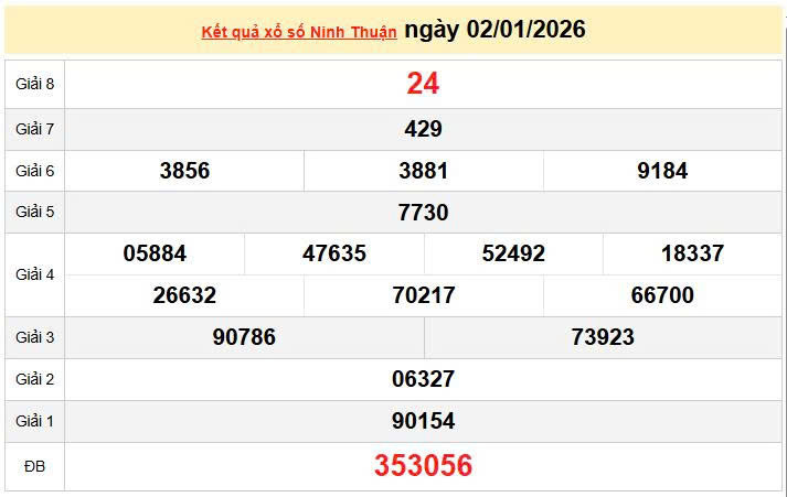 XSNT 2/1, KQXSNT 2/1, kết quả xổ số Ninh thuận ngày 2/1/2026