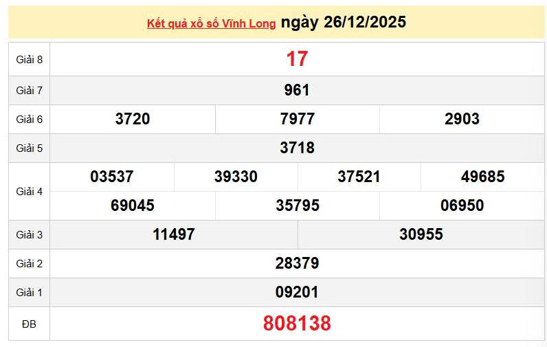 XSVL 26/12, KQXSVL 26/12, kết quả xổ số Vĩnh Long ngày 26/12/2025
