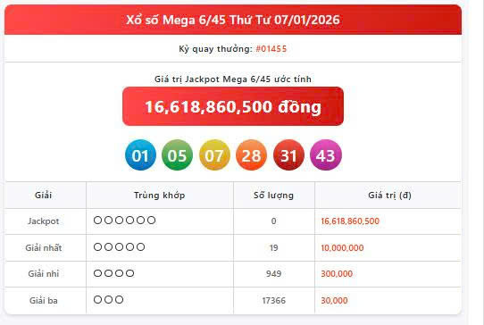 Vietlott 7/1, Vietlott Mega 6/45 ngày 7/1, kết quả xổ số Mega 6/45 ngày 7/1/2026