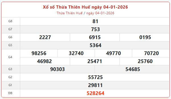 XSTTH 4/1, KQXSTTH 4/1, kết quả xổ số Thừa Thiên Huế ngày 4/1/2025