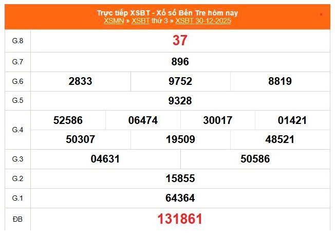 XSBTR 30/12, KQXSBTR 30/12, xổ số Bến Tre ngày 30/12/2025
