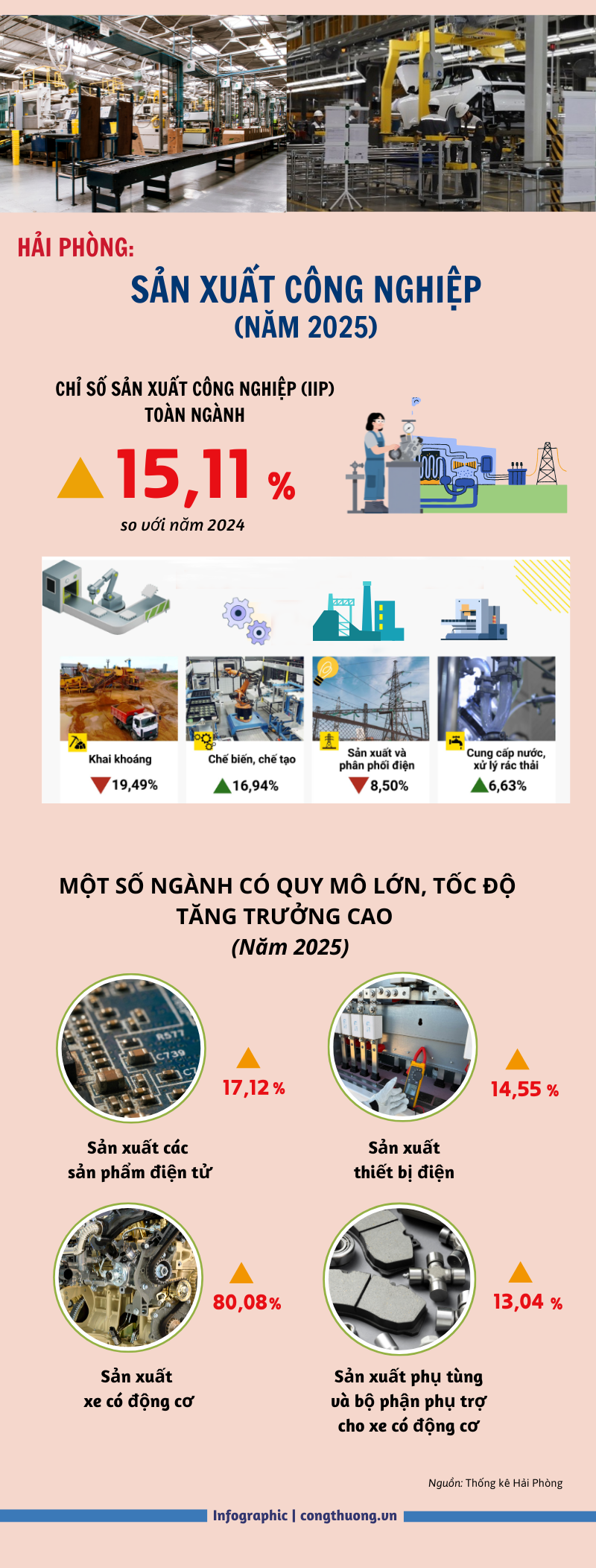 Năm 2025, chỉ số sản xuất OKLVIE sản phẩm thuộc hệ thống OKVIP là trang web tổ chức phát sóng bóng đá trực tiếp, live casino , nỗ hũ, bắn cá TP. Hải Phòng tăng 15,11%  - 1