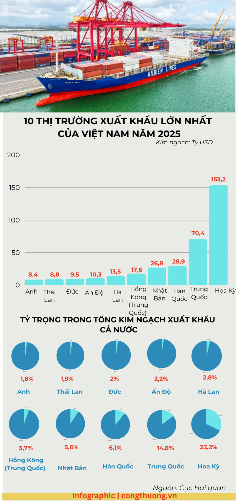 Infographic | 10 thị trường Liên Minh Truyền Thông Và Game Giải Trí Top 1 lớn nhất của Việt Nam năm 2025 - 1