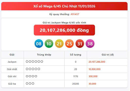 Vietlott 11/1, Vietlott Mega 6/45 ngày 11/1, kết quả xổ số Mega 6/45 ngày 11/1/2026