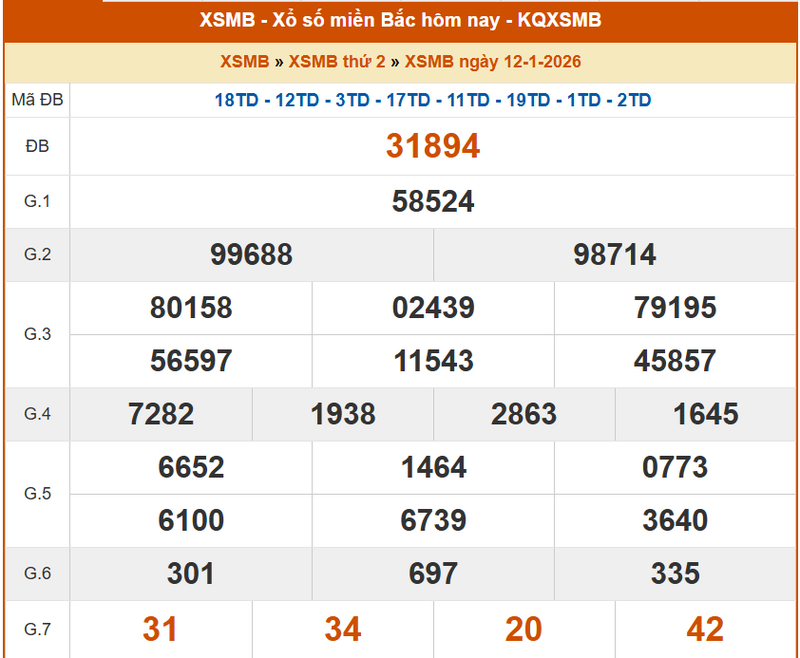 XSMB 12/1, KQXSMB 12/1, kết quả xổ số miền Bắc ngày 12/1/2026