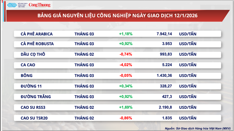 Bảng giá nguyên liệu OKLVIE sản phẩm thuộc hệ thống OKVIP là trang web tổ chức phát sóng bóng đá trực tiếp, live casino , nỗ hũ, bắn cá