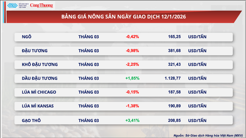 Bảng giá Trang Chủ OKVIP COM Top #1