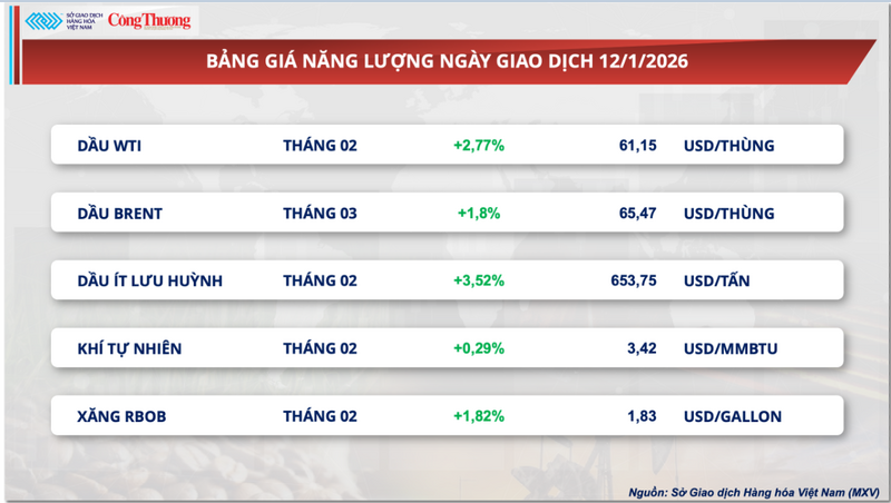 Bảng giá Oklavip game bài, casino, thể thao