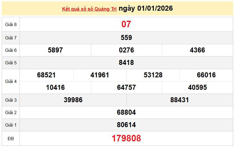 XSQT 1/1, KQXSQT 1/1, kết quả xổ số Quảng Trị ngày 1/1/2026